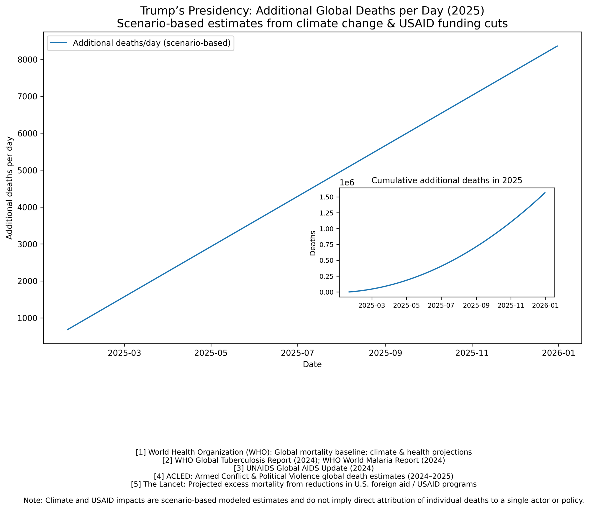 Trump orders EPA to stop valuing human life — Trump Index (Lives lost because Trump is President)